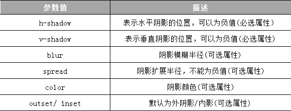 1673431707939_参数值.png