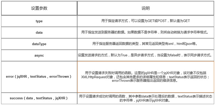 1673504903252_settings参数的常用设置参数.jpg