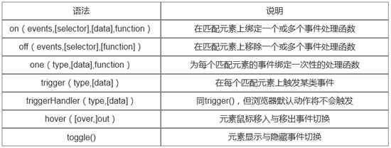 1675998705108_事件绑定与切换.jpg