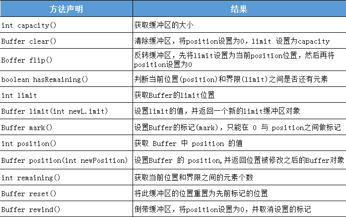 1676370091595_方法声明.png