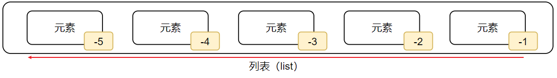 反向索引
