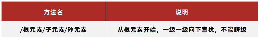 绝对路径
