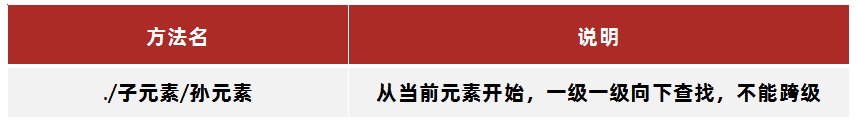 相对路径