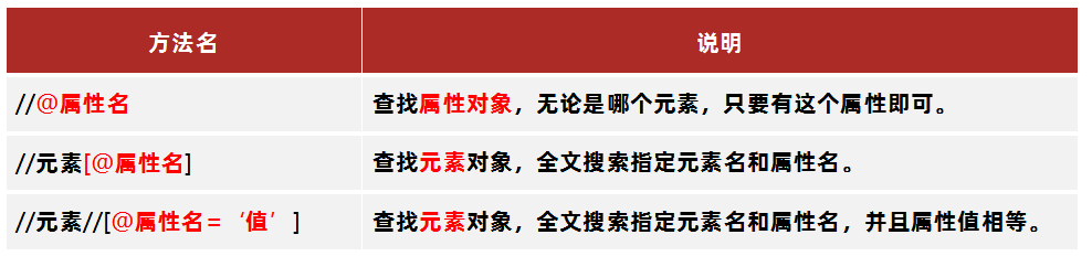 属性查找