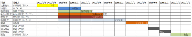 1683598587637_项目排期会.jpg