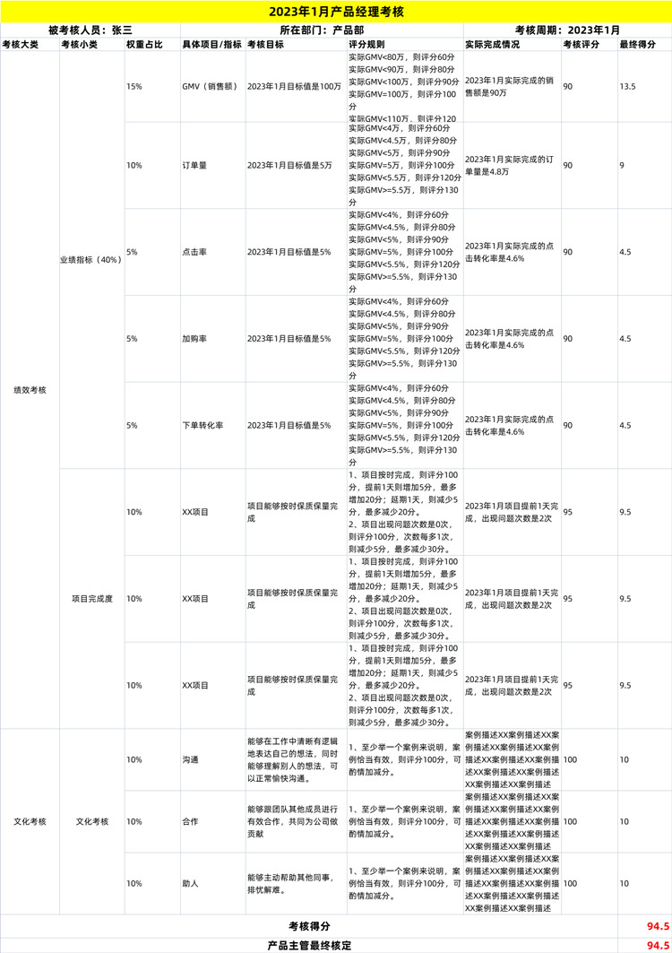 1683687484262_产品经理考核表.jpg