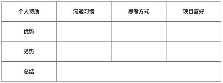 1683688609893_方向列举.jpg