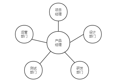 1684220650912_项目经理.png