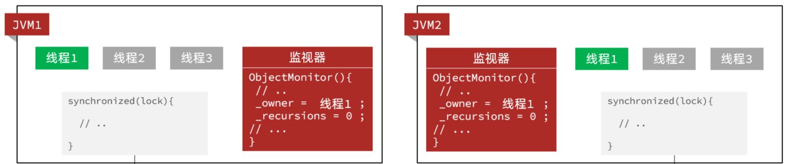 JVM锁的缺点