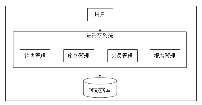 1688624746400_单体架构.png