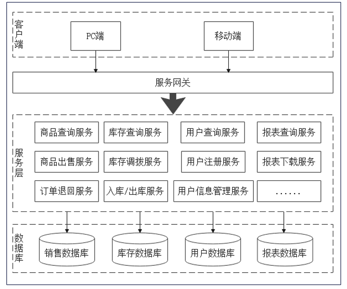 1688625616479_微服务.png