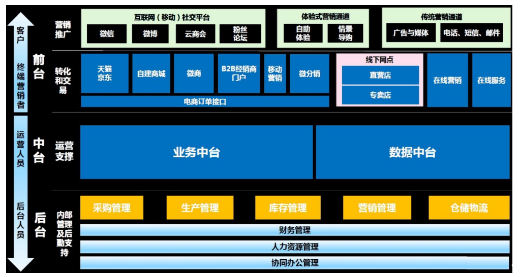 1688980238852_中台.png
