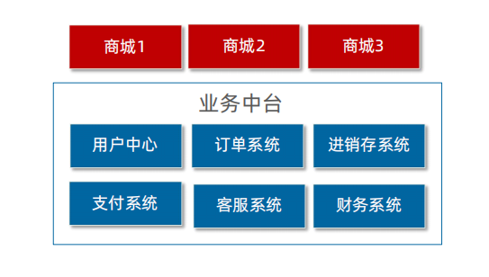 1688981486022_业务中台.png