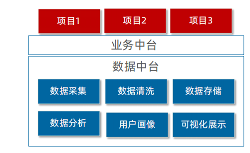 1688981919529_数据中台.png
