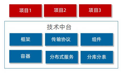 1688982199659_技术中台.png