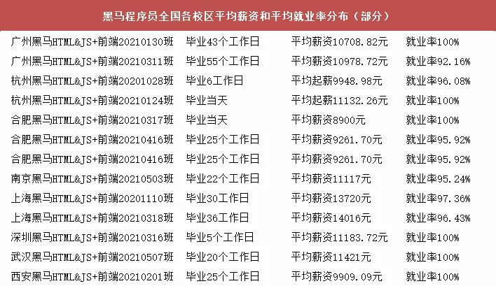 1689793050333_平均薪资.jpg