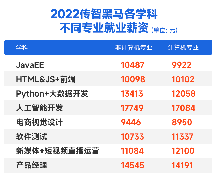 1689798708353_专业.png