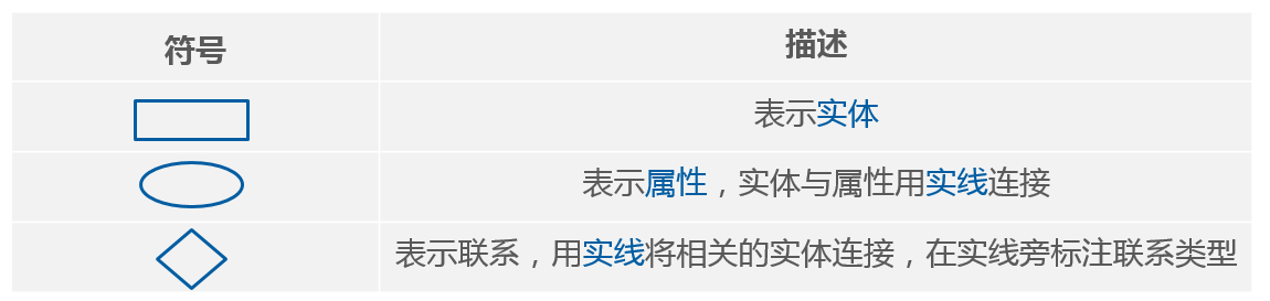 1690970956150_e-r图.png