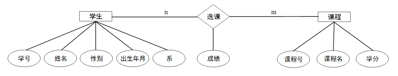 学生选课系统E-R图