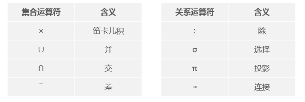 集合运算符和关系运算符.png