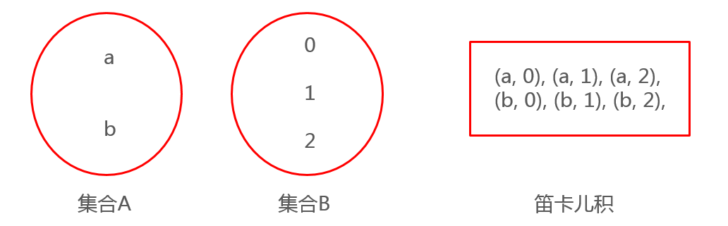 1692165537495_笛卡尔积.png