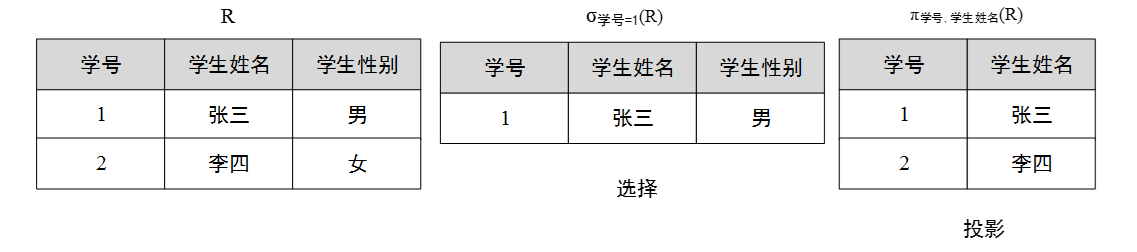 选择和投影