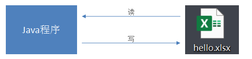 1692264676620_读写文件.png
