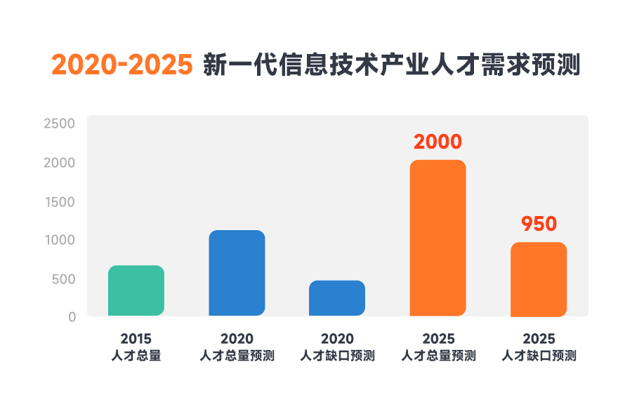 1693901270162_产业需求.png