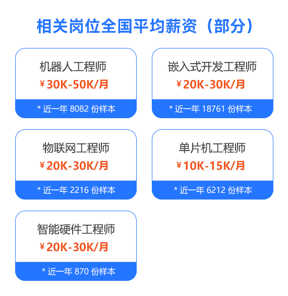 集成电路岗位薪资.png