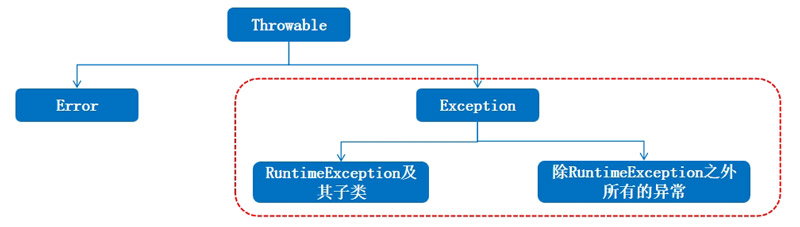 1697686035717_异常.jpg