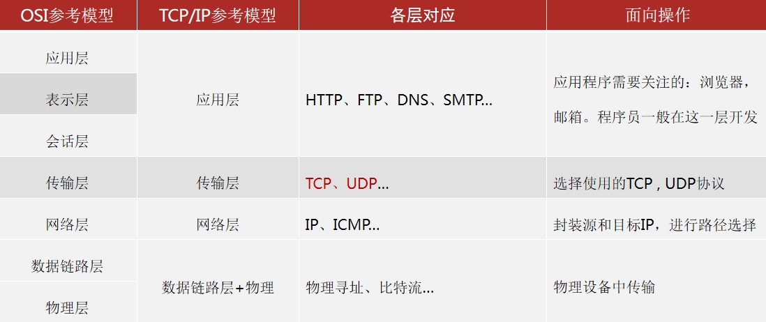 1697697177468_网络通信协议.png