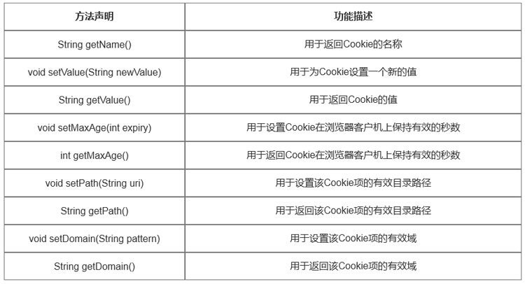 1698890137848_cookie类的常用方法.jpg