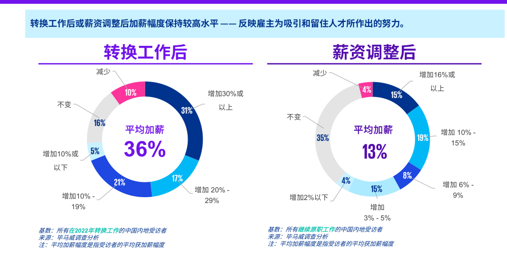 1699342075934_涨薪.png
