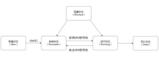 1699348624250_线程的状态及转换.jpg