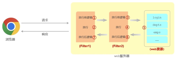1699601084533_过滤器链.png