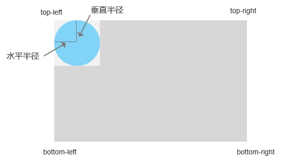 1700731025721_水平半径.png