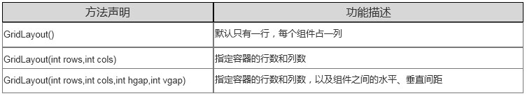 1701999030640_GridLayout的常用构造方法.jpg