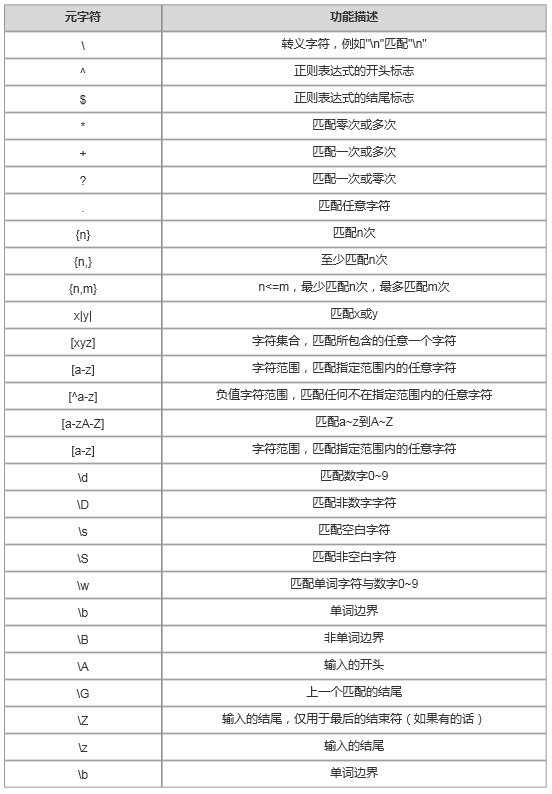 1702432001473_常见的正则表达式元字符.jpg