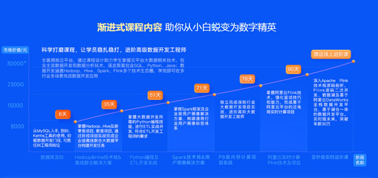 1708479080082_Python培训班多少钱.jpg