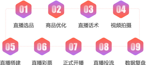 快连项目全流程实战