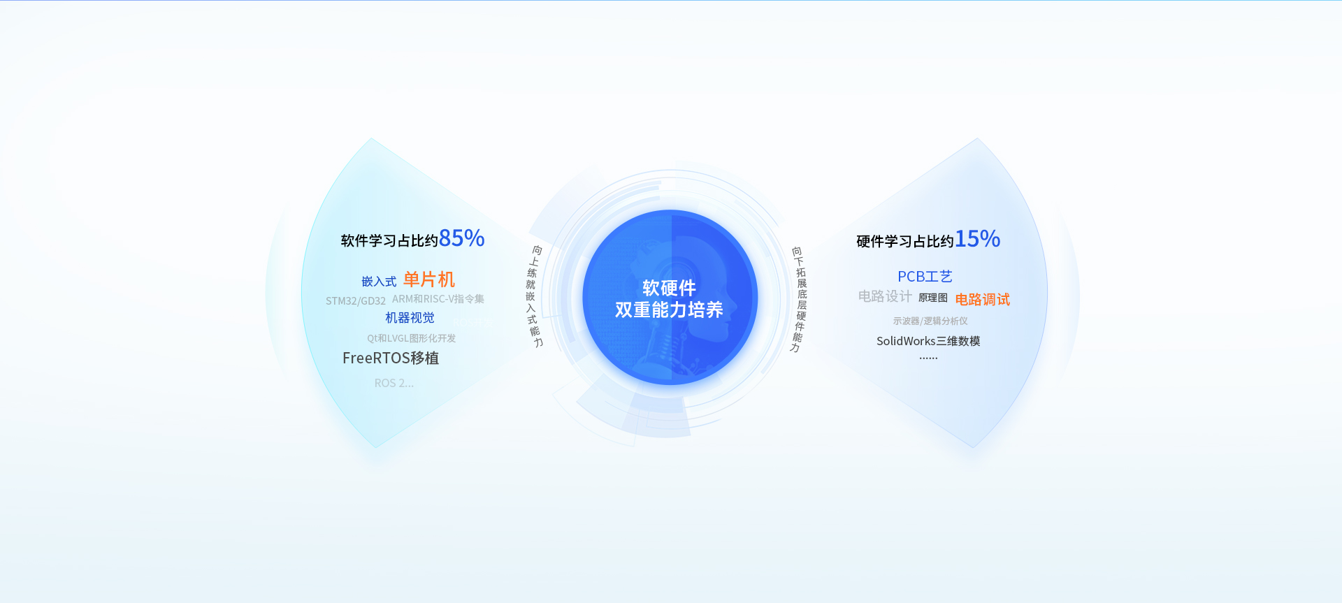 快连程序员嵌入式开发培训培养软硬件兼修能力