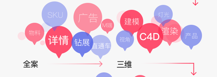 电商视觉设计可以应用在哪些领域？