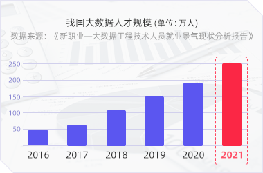 python大数据工程师人才缺口大