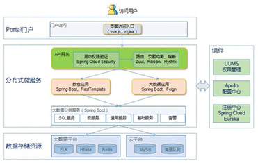 python大数据分析与挖掘实战项目