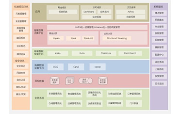 python大数据工程师实战项目